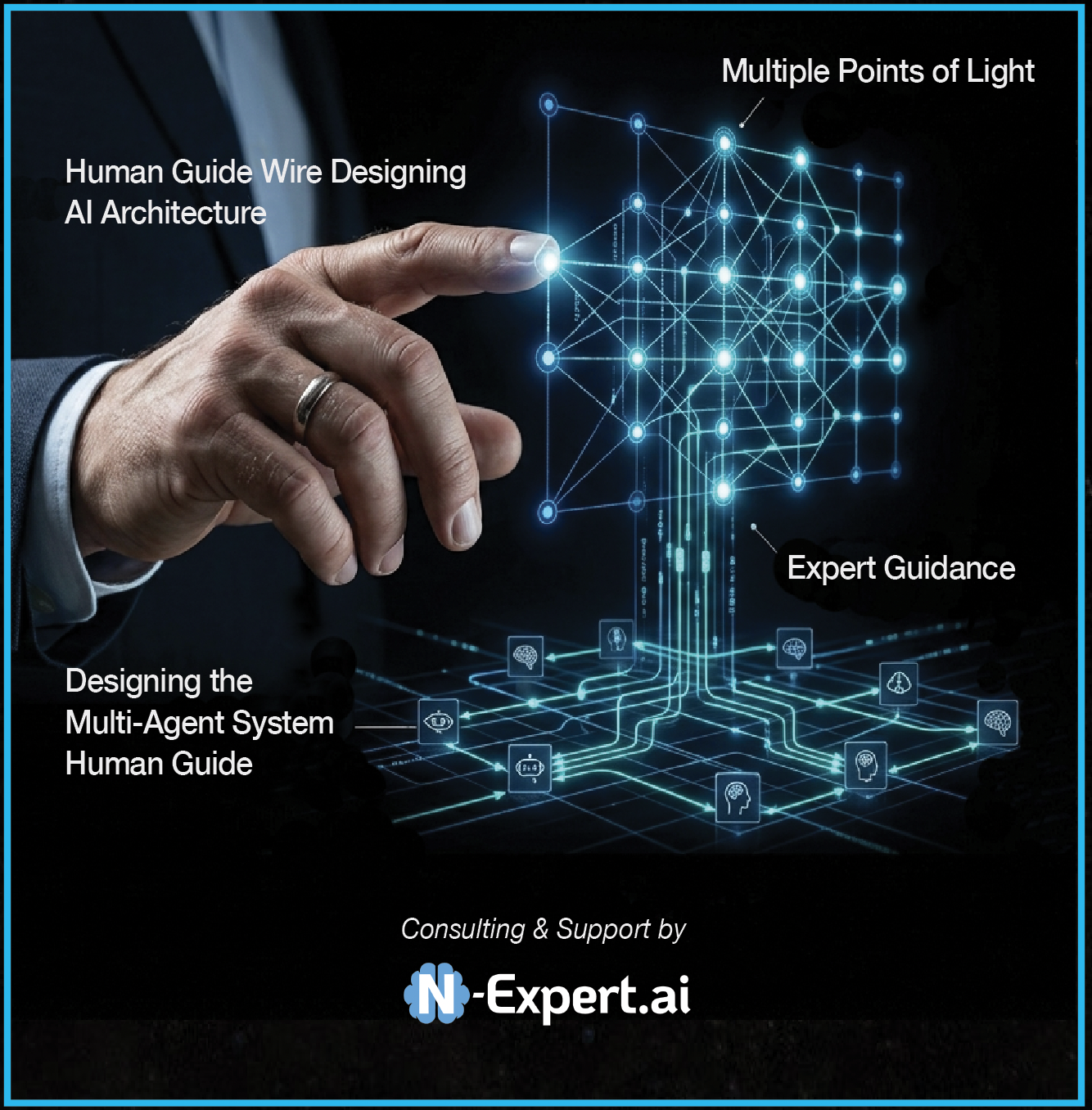 AI Architecture – Human Guide Wire Designing Multi-Agent System