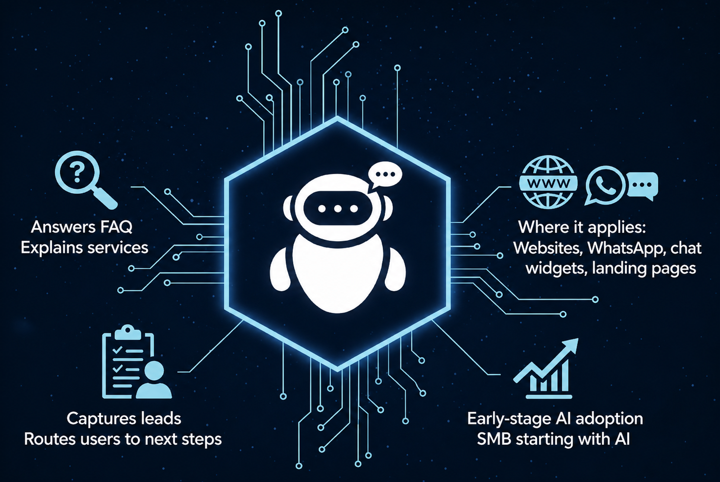 Business Expert Chatbot – FAQ, Lead Capture, Early-Stage AI Adoption