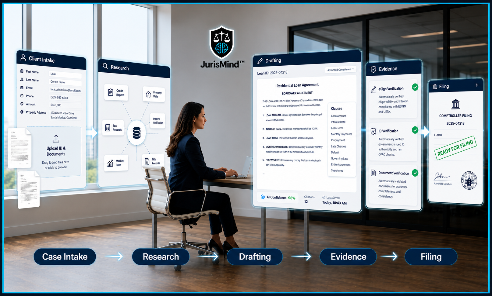 JurisMind™ – Five Steps, One Seamless Workflow