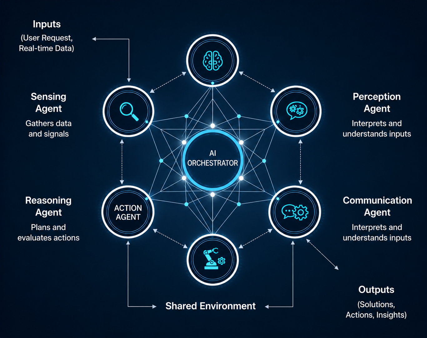 What is a Multi-Agent AI System