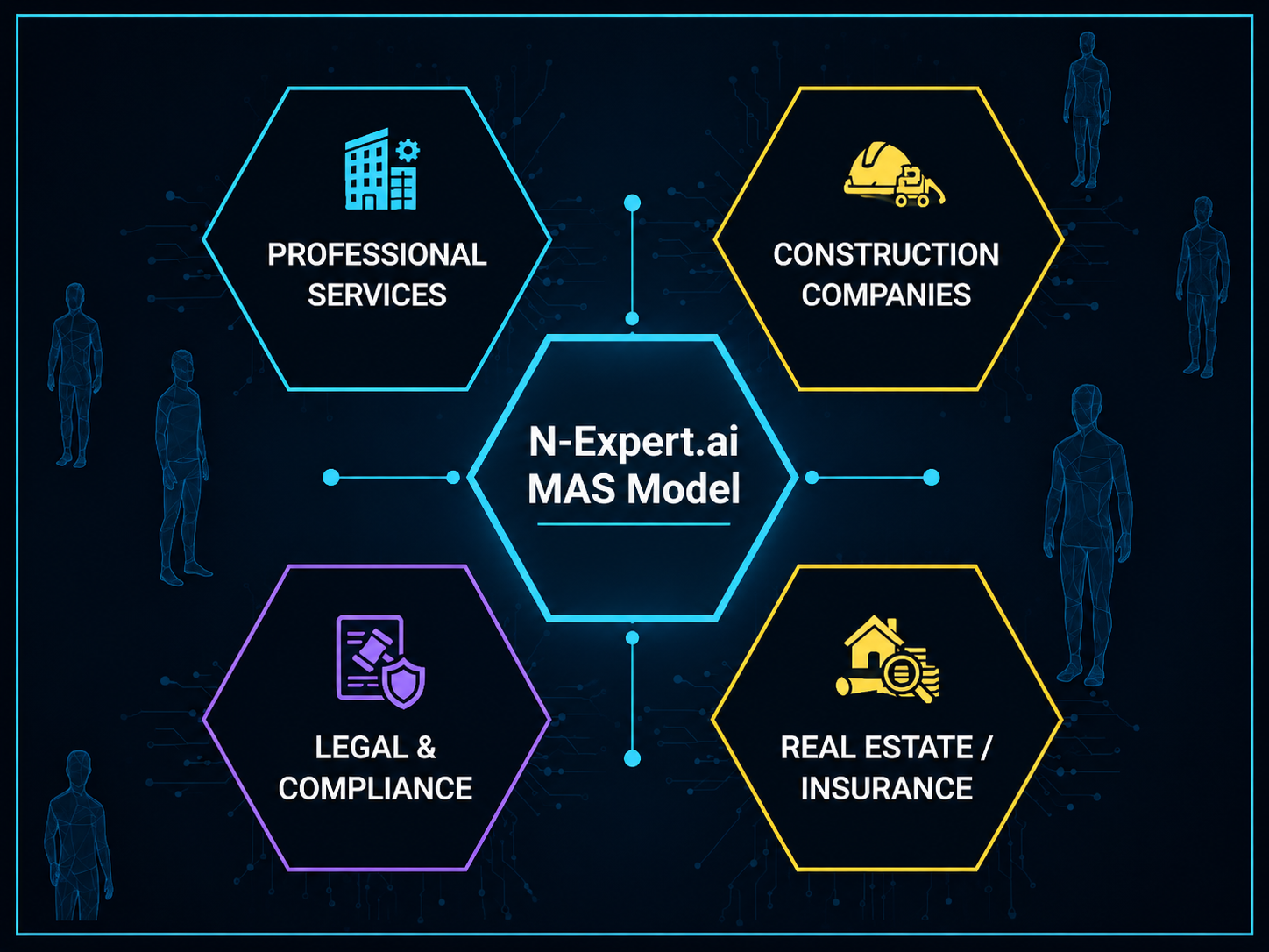 N-Expert.ai MAS Model - Professional Services, Construction, Legal, Real Estate